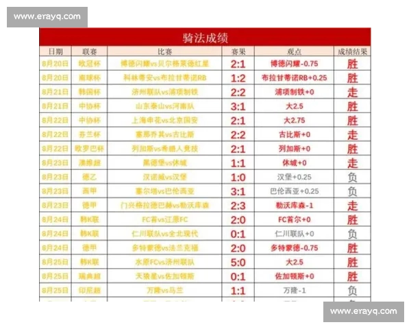 欧冠最新赛果汇总及关键比赛精彩进球分析
