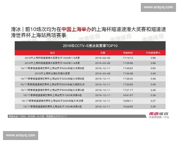全球体育赛事数据解析与趋势洞察全面报告